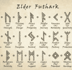 Rune Meanings